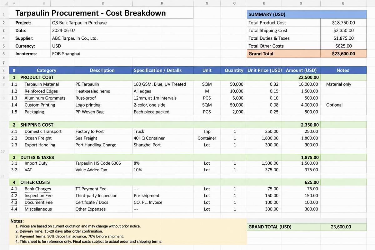 A cost breakdown spreadsheet for bulk tarpaulin procurement