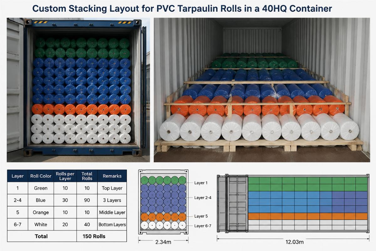 Custom stacking layout for PVC tarpaulin rolls in a 40HQ container