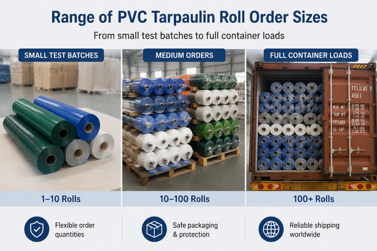 Range of PVC tarpaulin roll order sizes from small test batches to full container loads